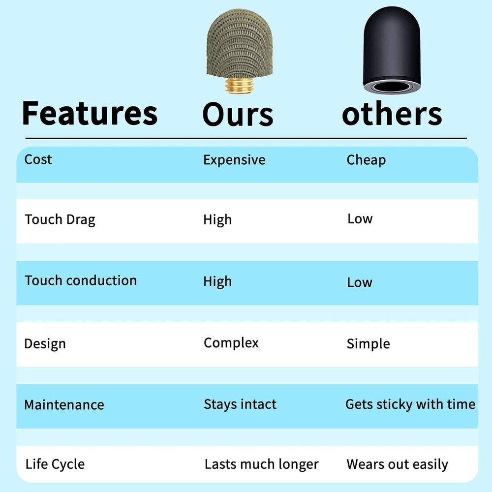 10 Exceptional Fiber Mesh Stylus Replacement Tips for Seamless Touchscreen Use