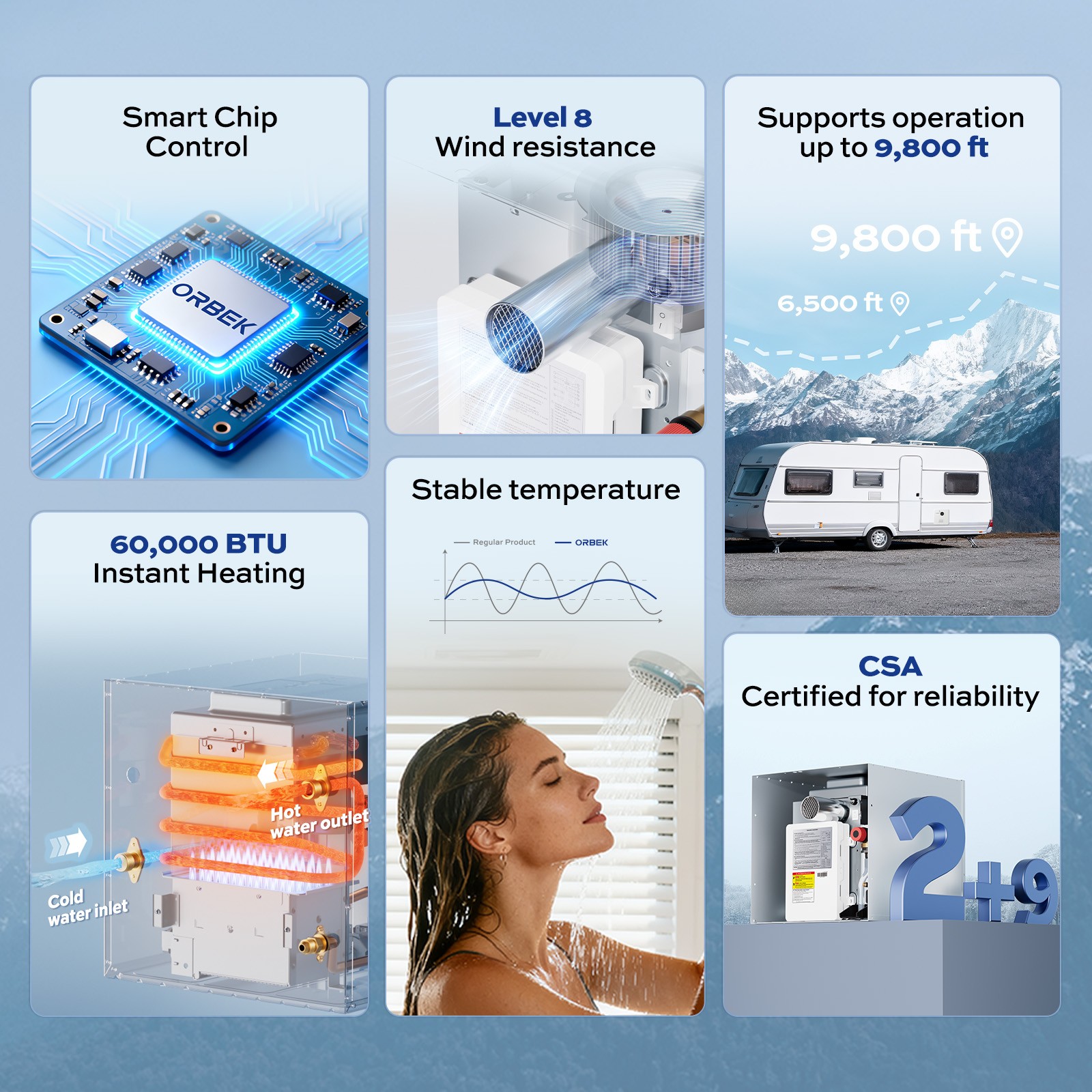 RV Tankless Water Heater Propane 3.5 GPM 60,000 BTU w/ 15*18'' or 18*18'' Door