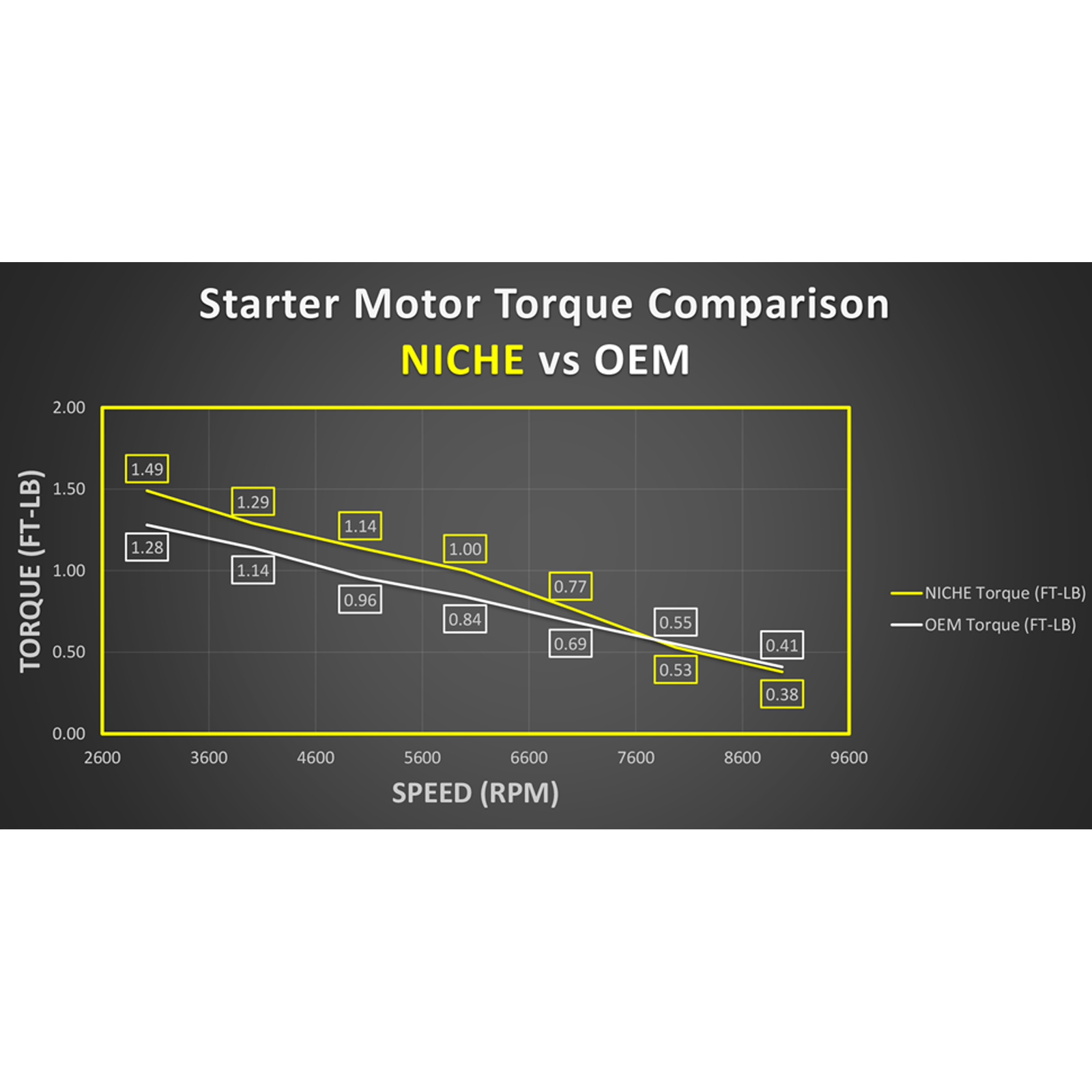 NICHE Starter Motor Assembly for Honda FourTrax Rancher 420 TRX420 31200HP5601