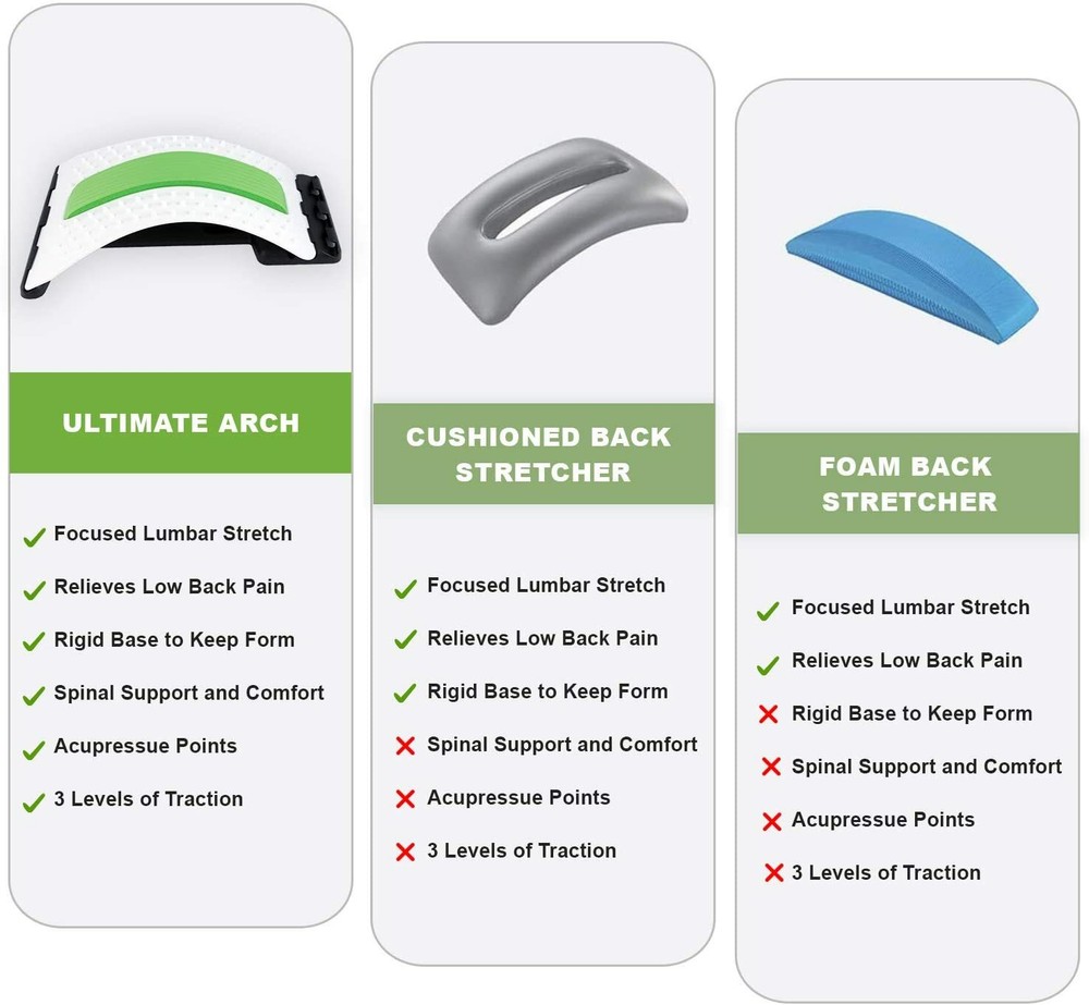 Back Stretcher for Lower Back Pain by Ultimate Arch - Spinal Traction Device