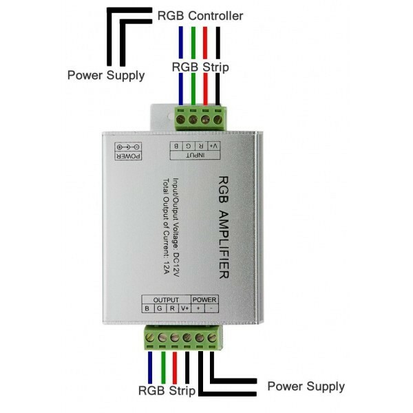 RGB Amplifier(Aluminum version)    12VDC