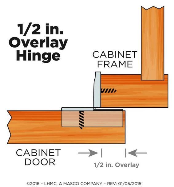 Pair (2) 1/2" Overlay Compact Concealed Hinges W/ Screws & Instructions