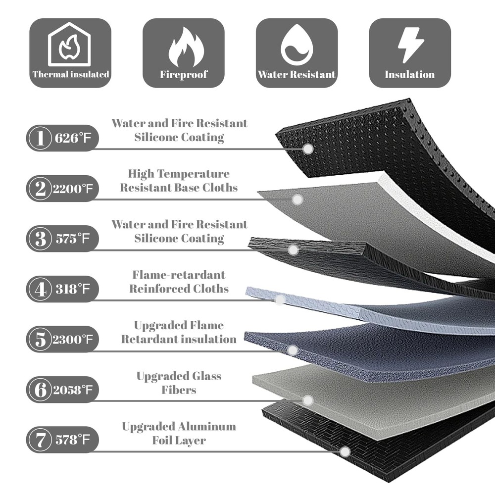 Fireproof Document Bag set Waterproof Money Security Pouch set 3 Pack