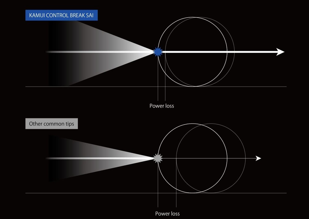 Sai Control Break Billiard Pool Cue Tip w/Serial Number – 1 pc