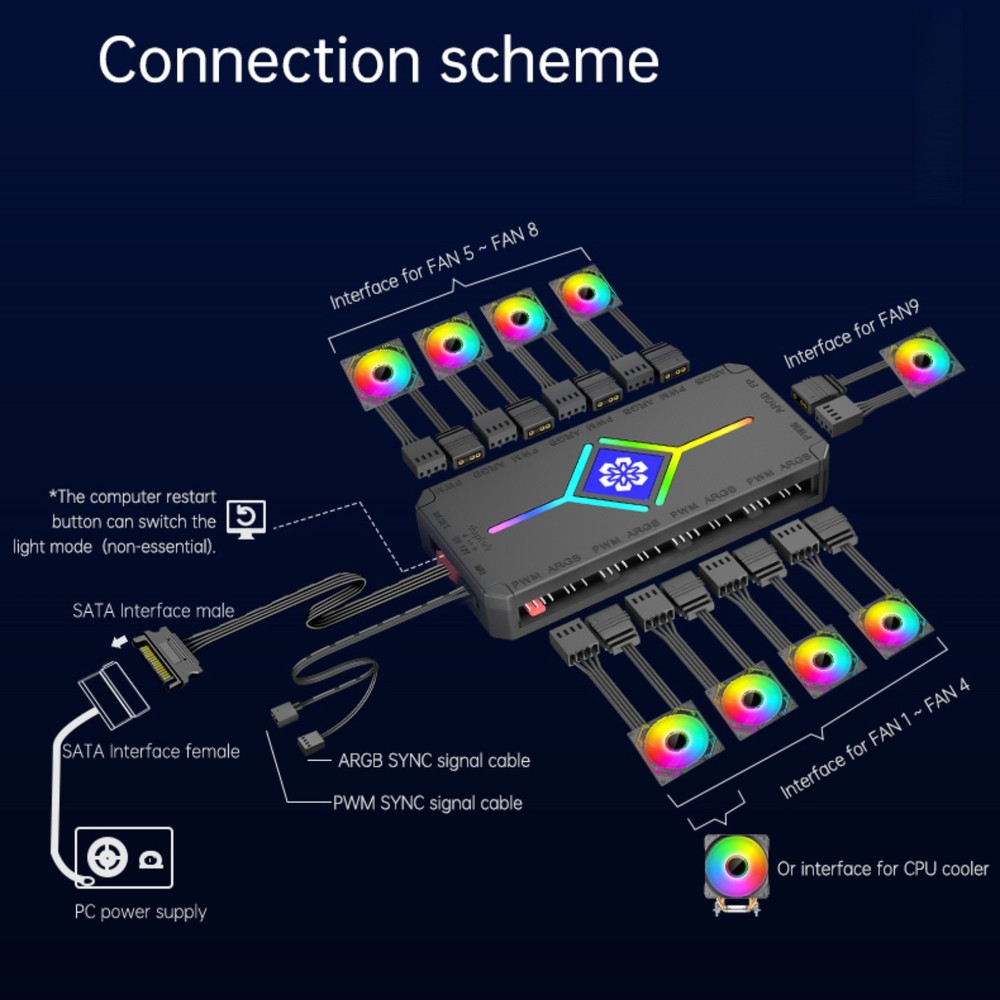 ARGB PWM Fan Controller Hub 9 Ports Remote Control for Computer PC Lighting