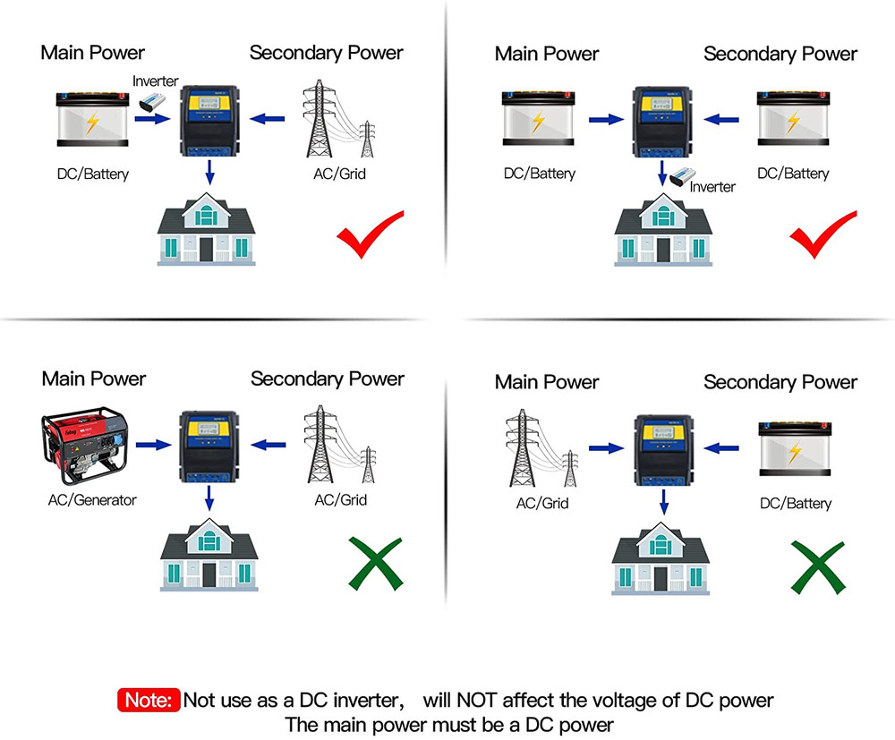 50A 5500 Watt Automatic110V/220V Transfer Switch for Off Grid Solar Wind System