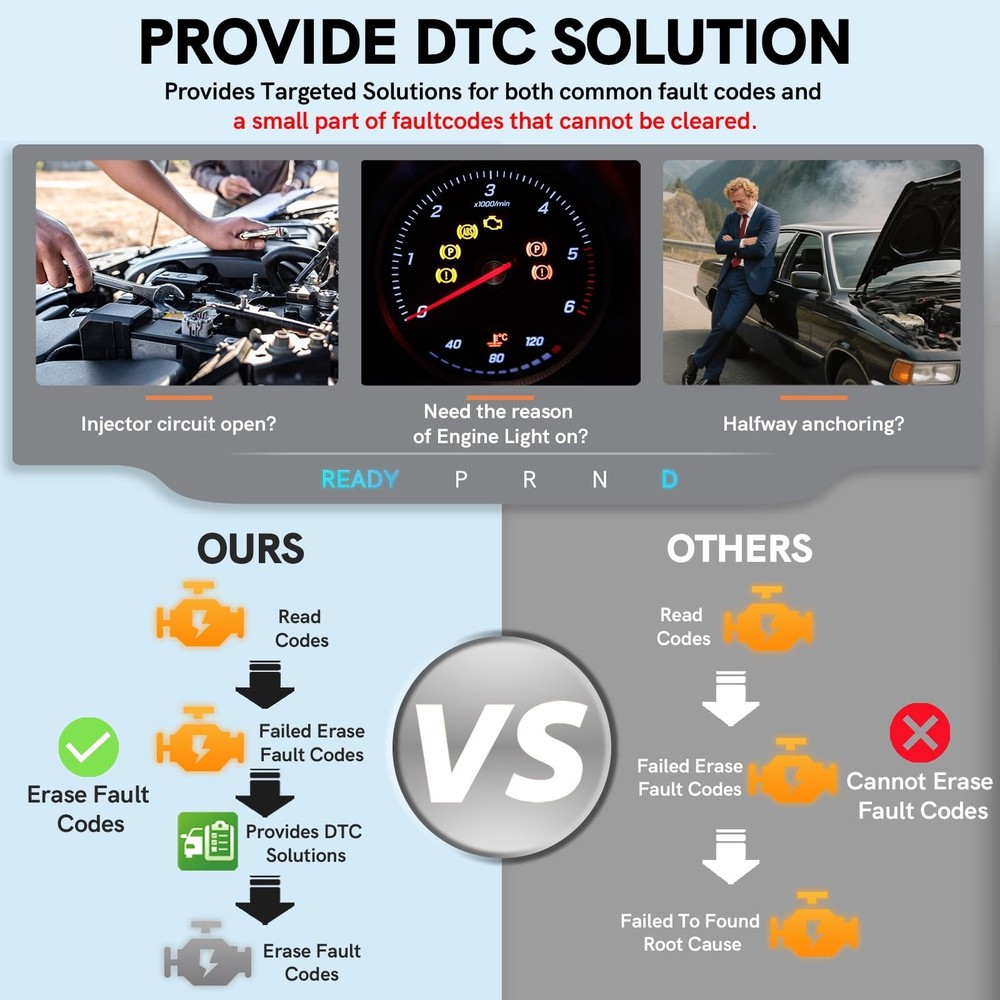 OBD2 Scanner Diagnostic Tool with DTC Solution Car Code Reader Reset Tool Che...