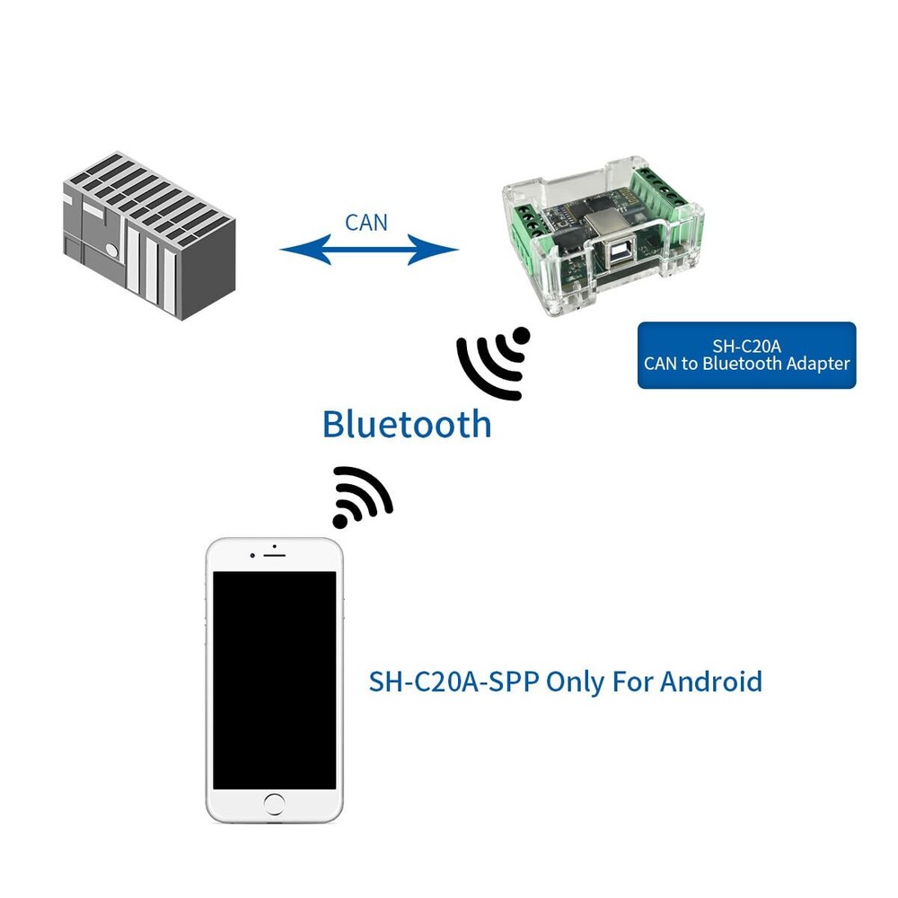 SH-C20A CAN to Bluetooth 2.0 SPP Adapter