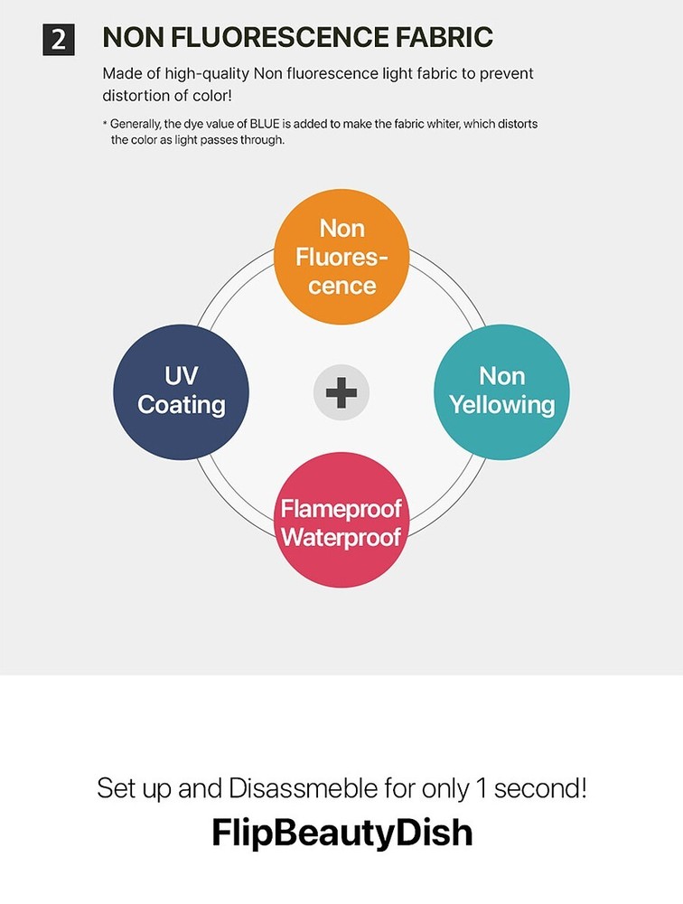 SMDV SPEED-BOX FLIP BEAUTY 20 Quick Soft-box Diffuser for S-Light S-Lite Flash