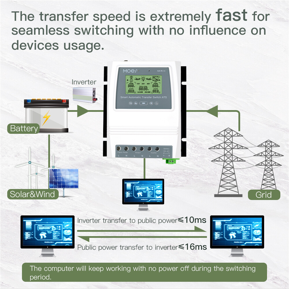 MOES Smart Dual Power Solar Wind Charge Controller 80A Automatic Transfer Switch