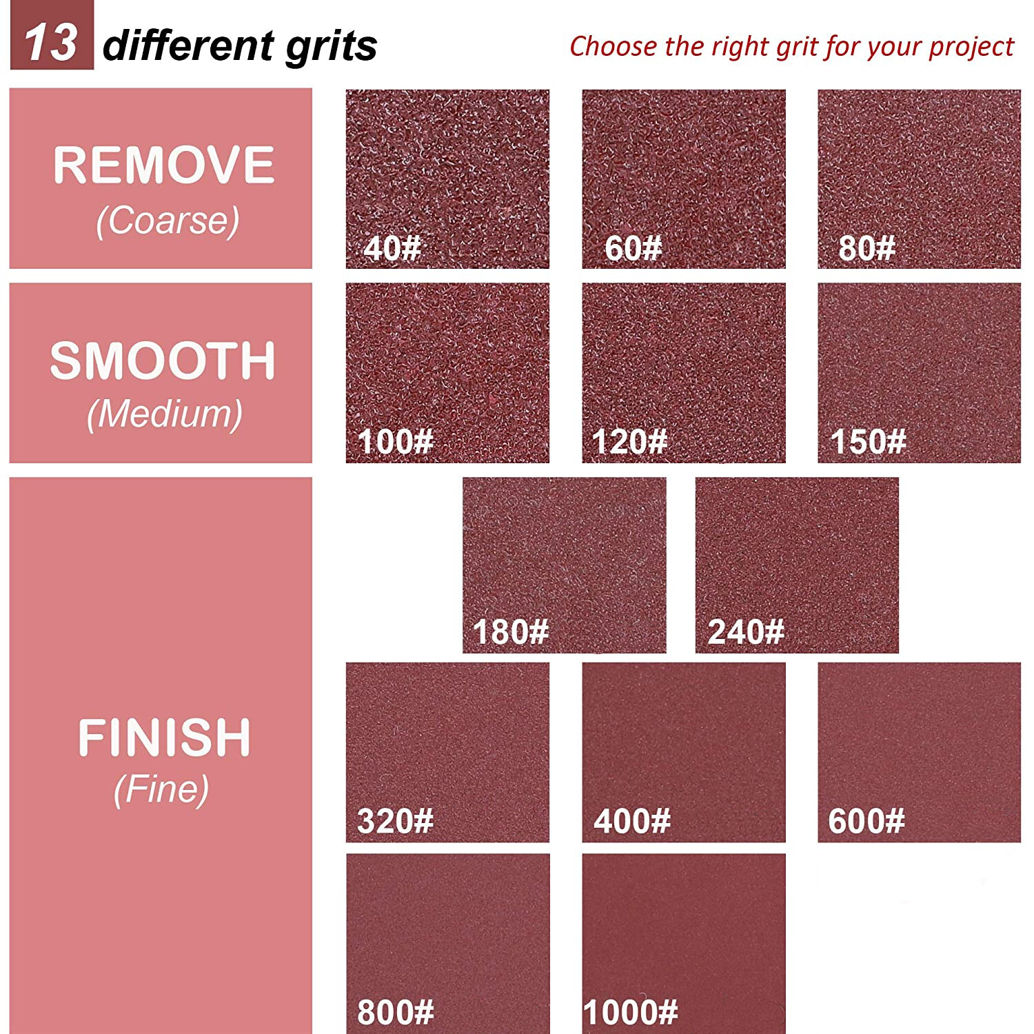 5inch Sanding Discs 40-1000 Grit Hook Loop 8-Hole Orbital Sander Paper Sandpaper