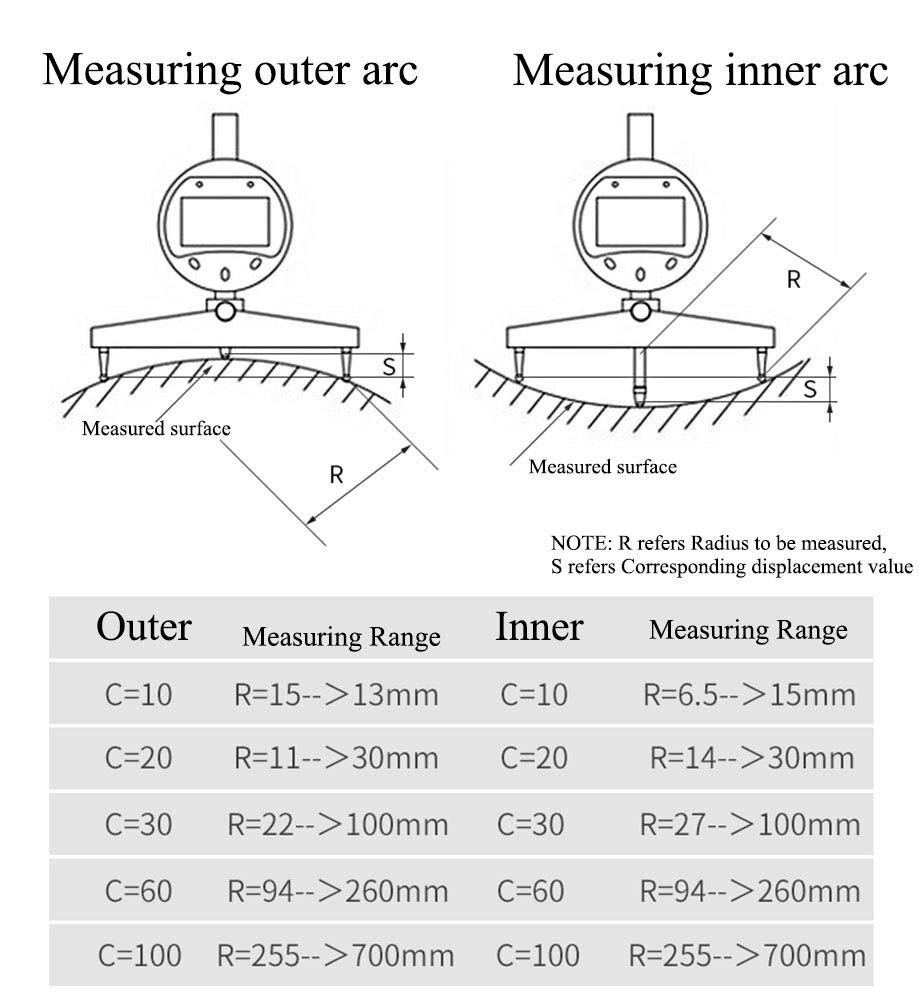 High accuracy digital radius gauge Electronic Inside and Outside Radius Gage ...