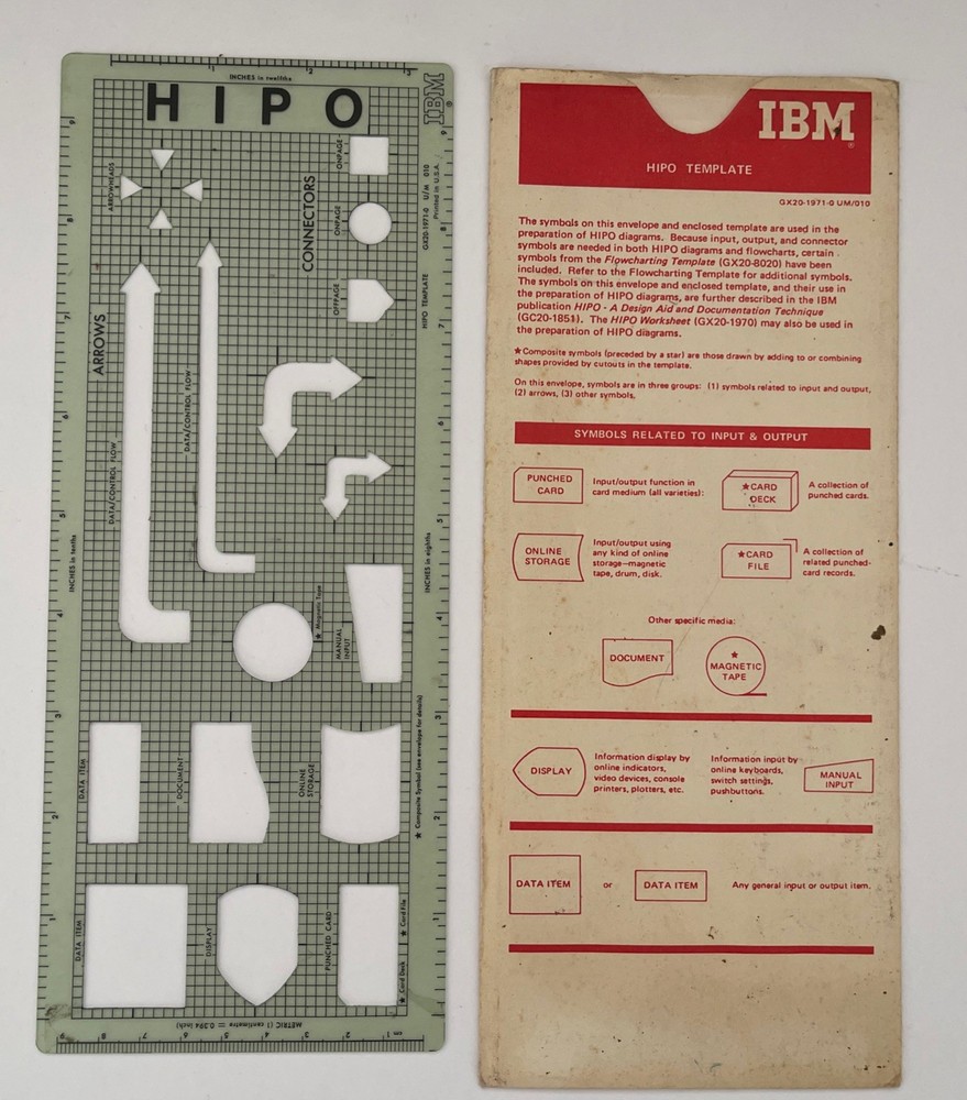 Vintage IBM HIPO Flowchart Template Set – Computer Programming Drafting Tools