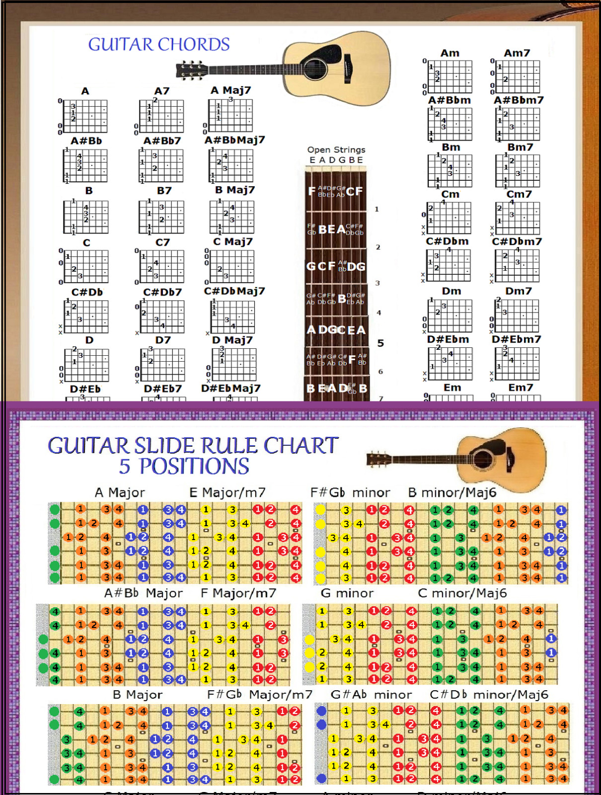 GUITAR CHORDS & 5 POSITION SLIDE RULE CHARTS - 2 LAMINATIONS