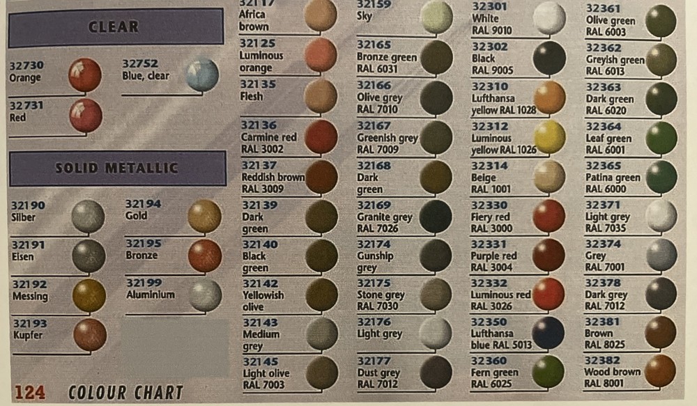 Revell enamel color 5 pcs bundle.
