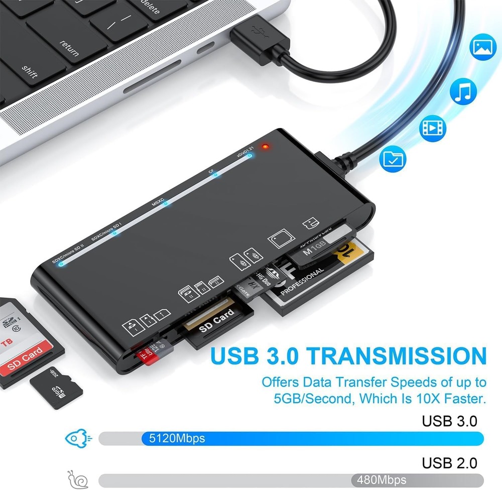 USB 3.0 Memory Card Reader, 7 in 1 Adapter Hub, for SD, CF, TF, Micro SD, XD, MS
