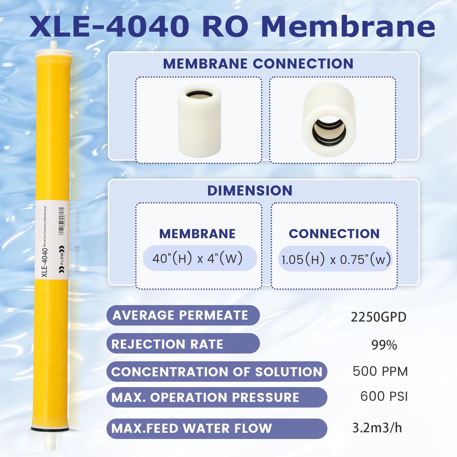 Ozmosis XLE-4040 Reverse Osmosis RO Membrane for Water Filtration System 4"x40"