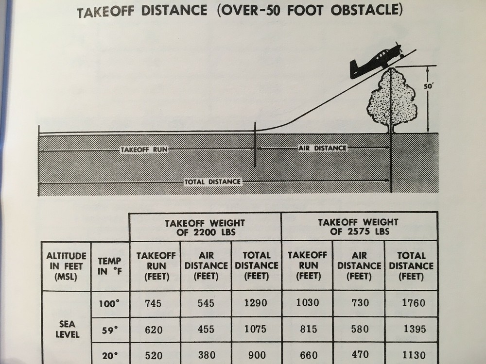 Mooney Ranger M20C Owner's Manual