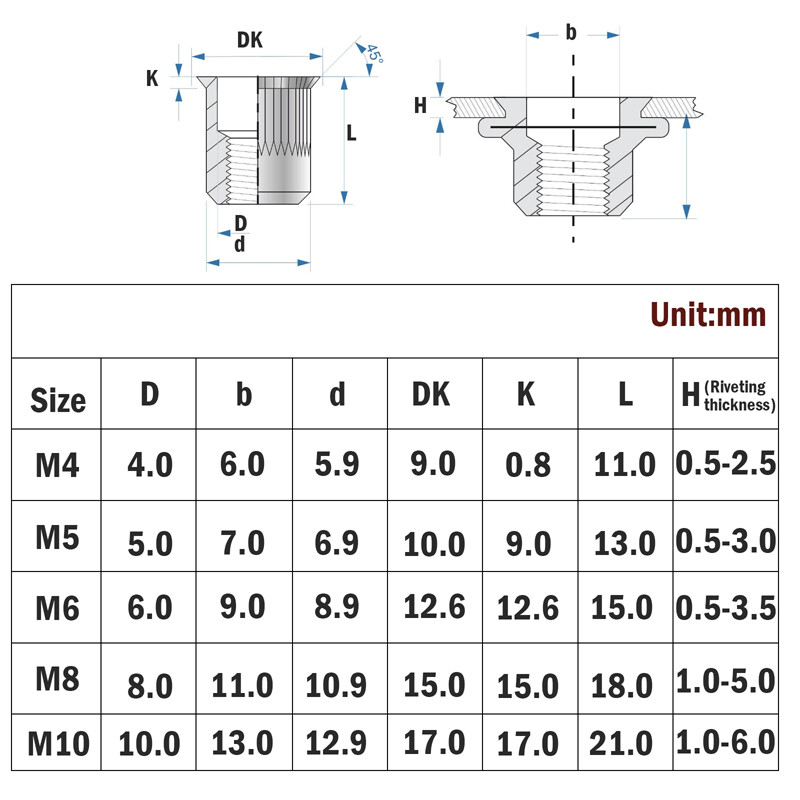 120/240/600 Rivet Nut Kit Rivnut Nutsert Assort Nut Setter Thread Setting Tool