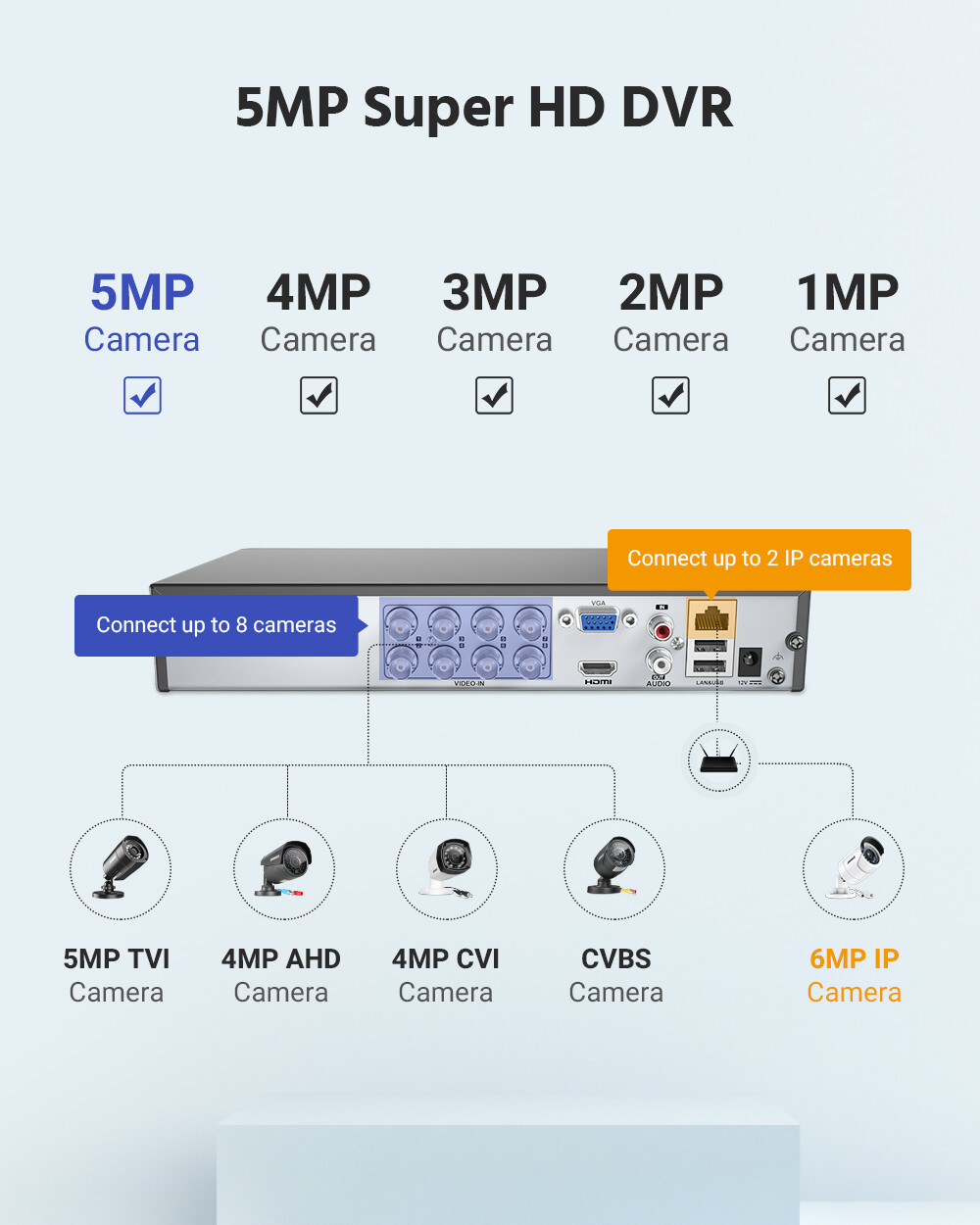 ANNKE H.265+ 8CH DVR for Video Security Camera System 5MP Lite Recorder CCTV Kit