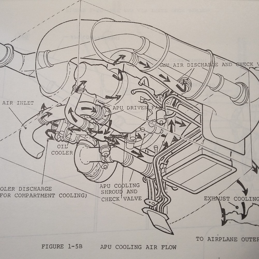 Garrett TSCP700-4B APU Maintenance Technical Training Manual