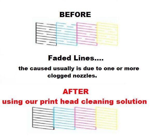 Unblock Printhead Nozzle for Canon Epson HP Brother Printer Cleaning fluid kit