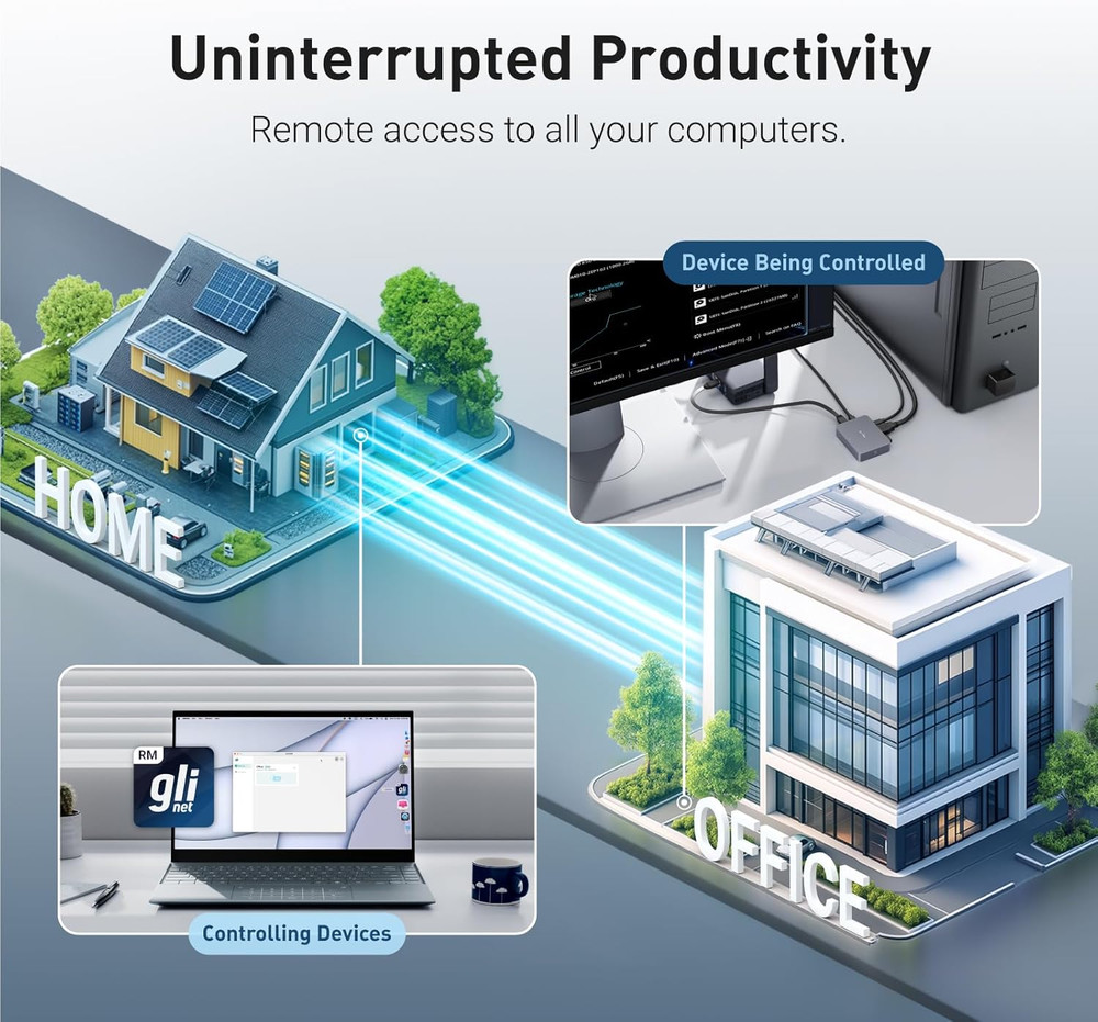 Comet (GL-RM1) Remote KVM over Internet, 4K@30Hz Tailscale Support,Remote Keyboa
