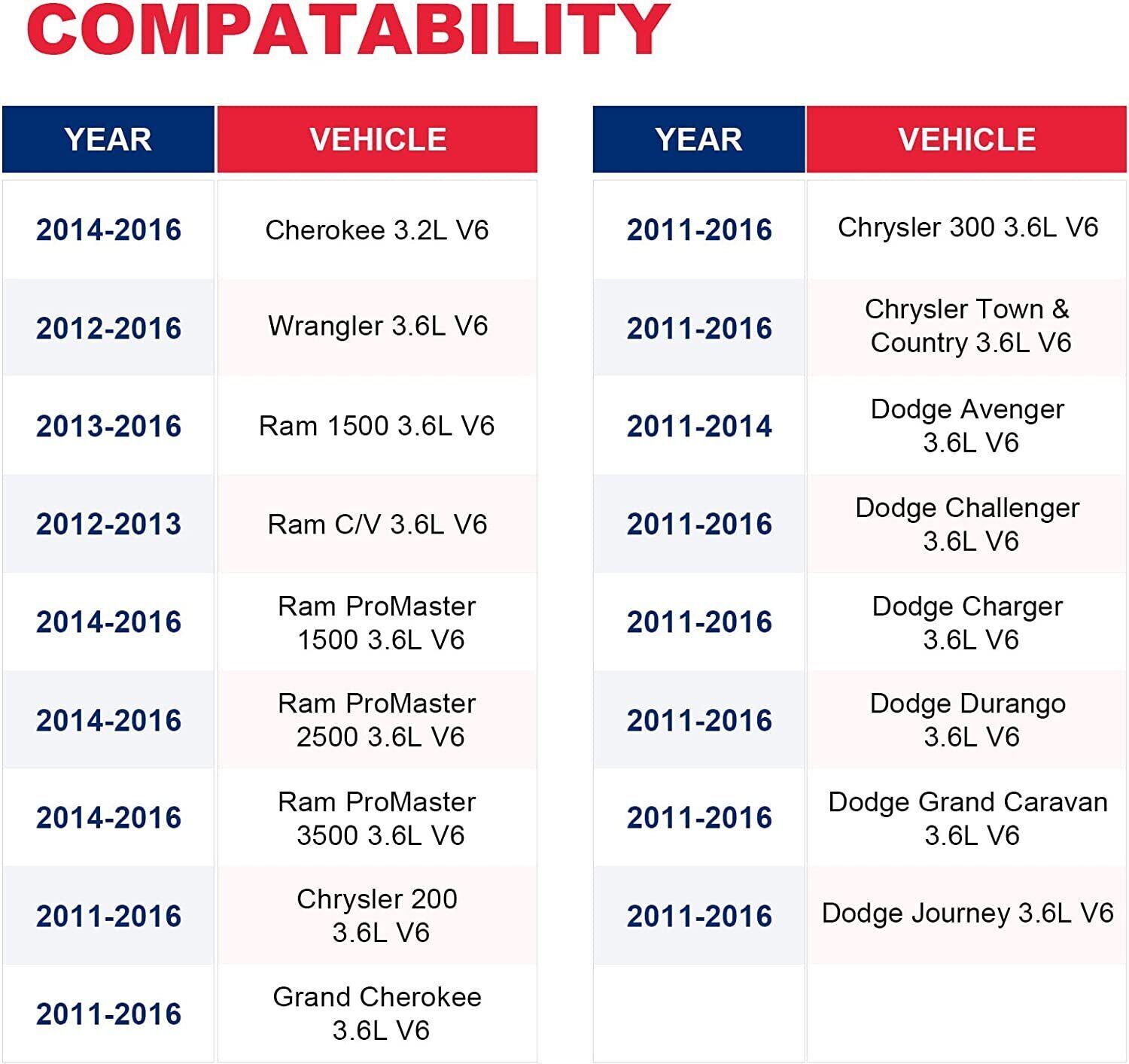 Engine Oil Cooler Filter Housing Assembly For Dodge Chrysler Jeep 2011-2022 3.6L