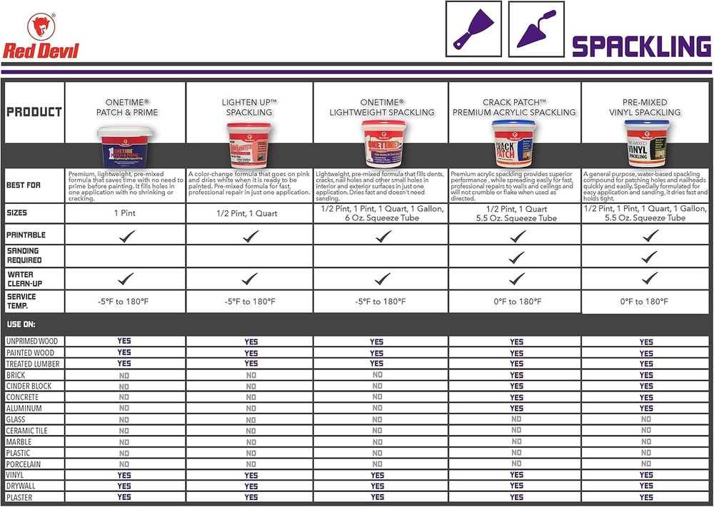White ONETIME Spackle 1 Quart