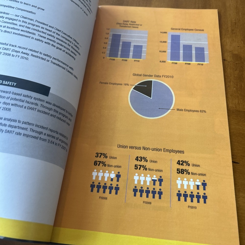 2011 Kennametal Living Our Values Pamphlet History