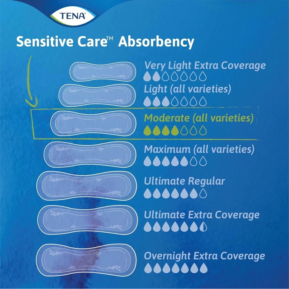 TENA Sensitive Care Extra Coverage Moderate Long Incontinence Bladder Control