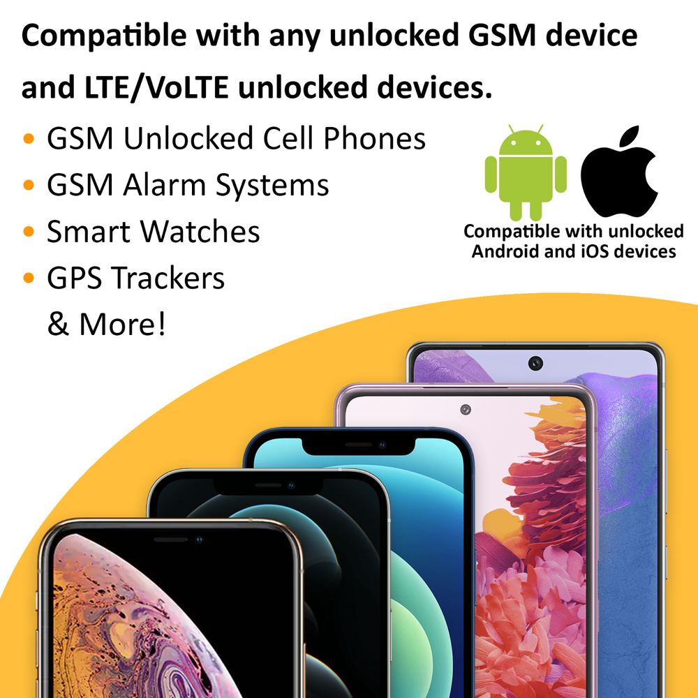 SpeedTalk GPS Tracker SIM Card ROLLOVER Text Data Canada Mexico Roaming