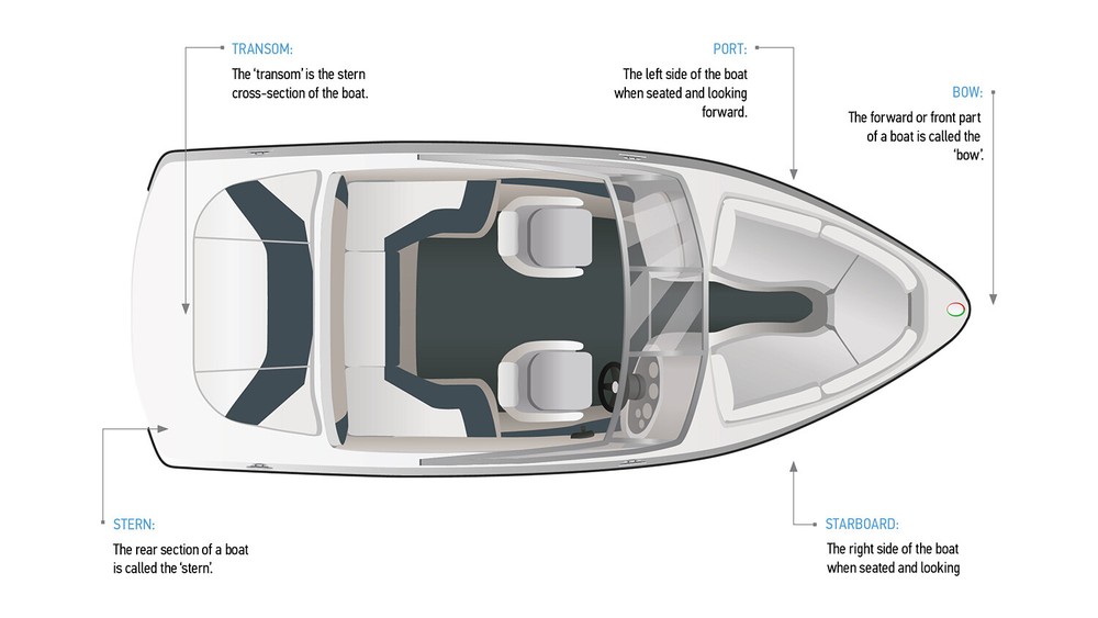 Bayliner Capri Windshield & Side Glass Sections Available READ FULL DESCRIPTION