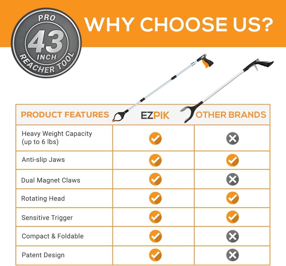 Foldable 43" Grabber Reacher Tool for Elderly