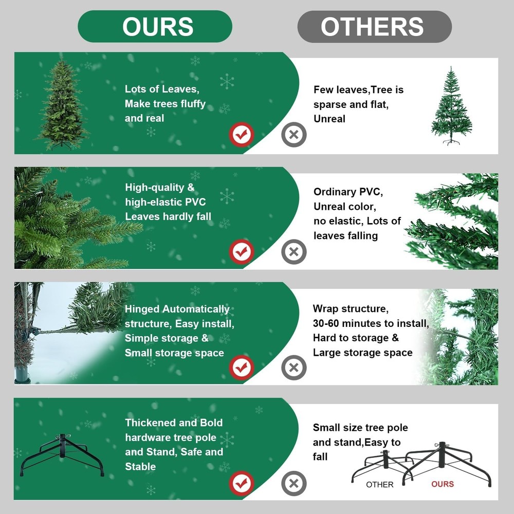 7.5ft Artificial Full Hinge Christmas Tree with 2856 PE PVC Tip & Foldable Base