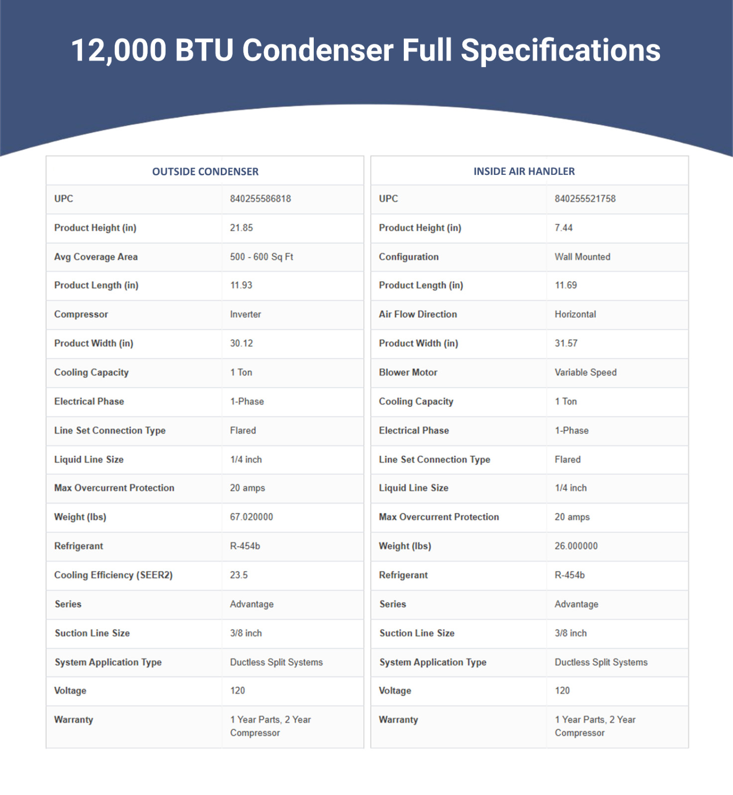 MRCOOL Mini Split Heat Pump Ductless Air Conditioner Advantage G5 12000 BTU 115V
