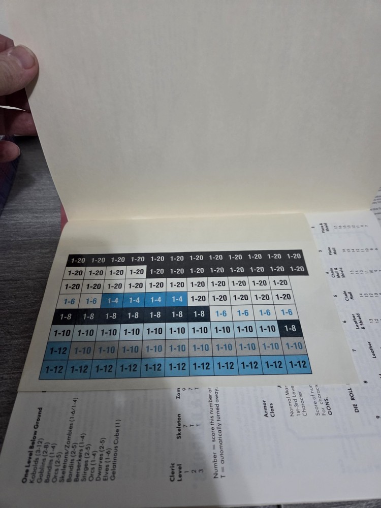 Vintage Dungeons & Dragons TSR Games Dice & Basic Box Set 3rd Edition 1979 Read