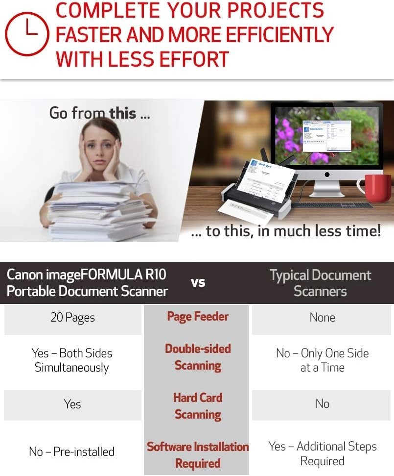 imageFORMULA R10 - Portable Document Scanner, USB Powered, Duplex Scanning, Docu