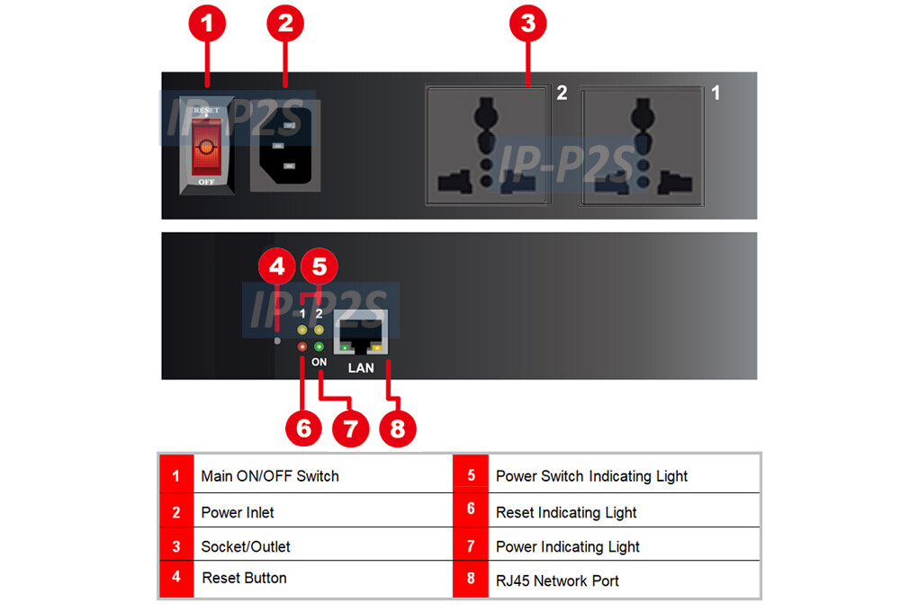 Professional 2-Port Remote Power Switch With Universal AC Outlets
