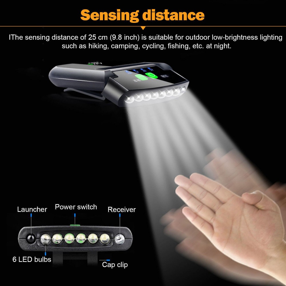LED Cap Clip-on Hat Head Lamp Headlight Torch Camping Light USB Rechargeable