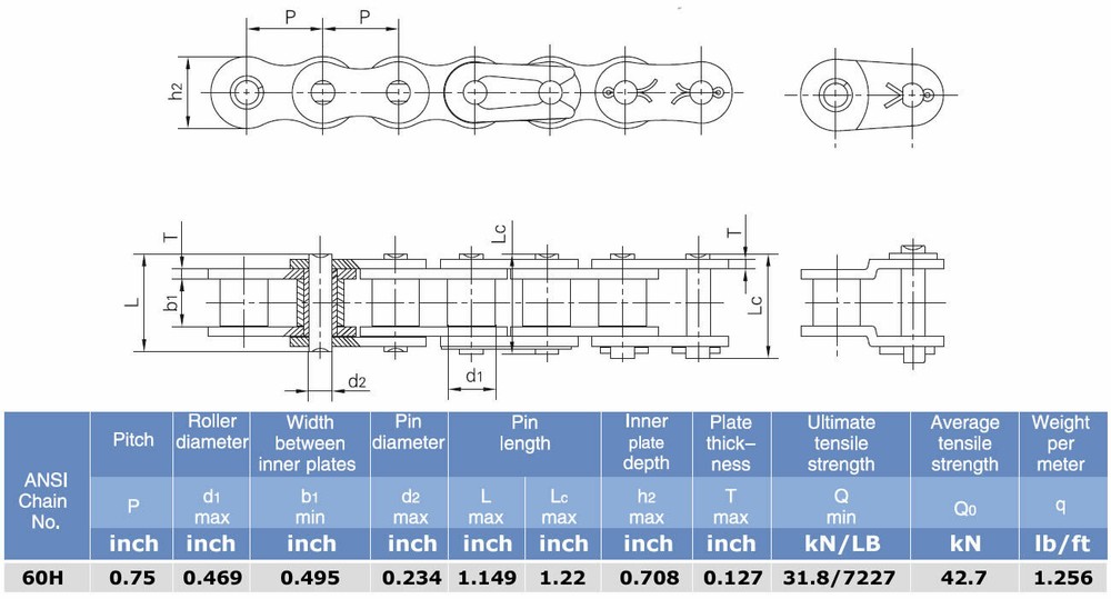 (5) #60H Heavy Duty Roller Chain Connecting Links