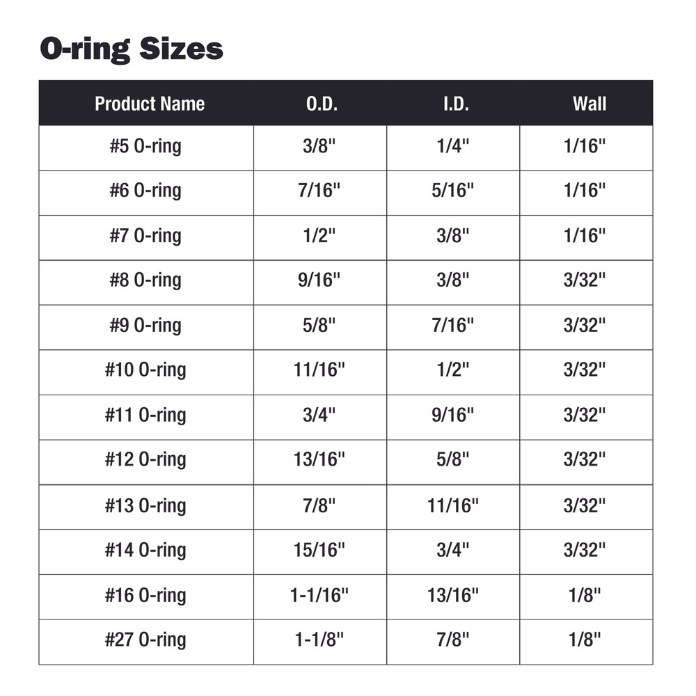 Danco Plumbing O-Rings - sizes #5 - #27