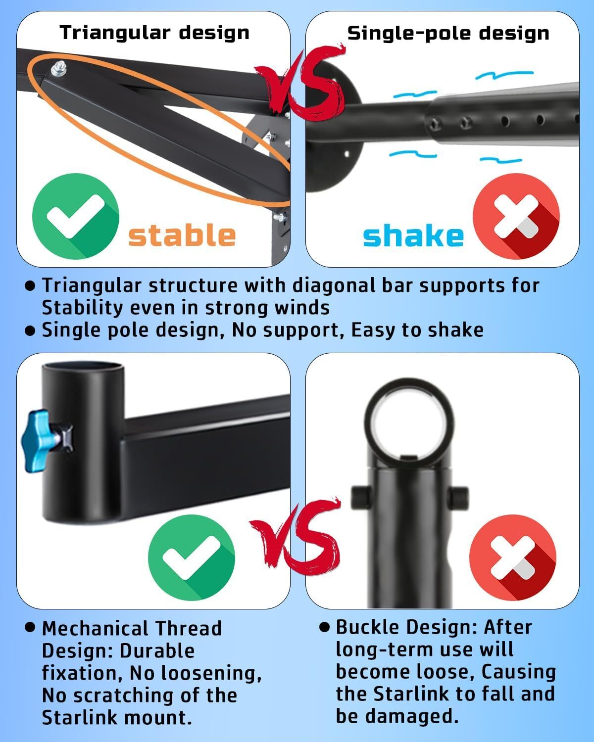 Starlink Long Wall Mount, Heavy Duty Starlink Mounting Kit