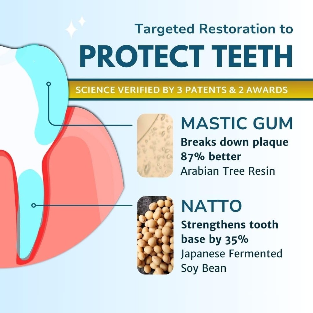 Gum Restore Toothpaste, Improves and protects damaged & bleeding gums, Breaks...