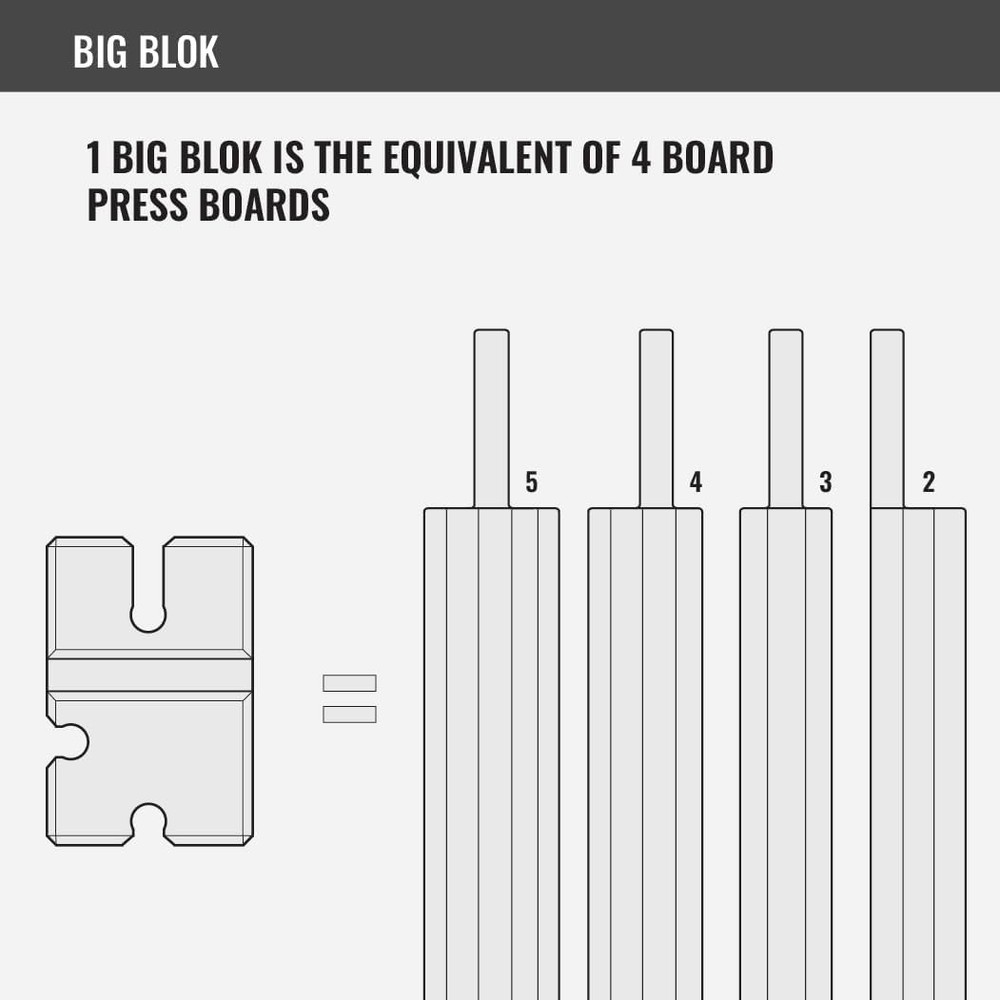Adjustable Bench Press Board for Strength Training and Powerlifting Sessions