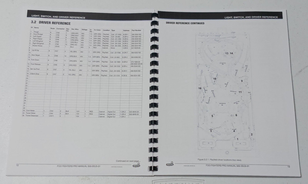 FOO FIGHTERS, PRO, STERN, SERVICE AND OPERATION MANUAL