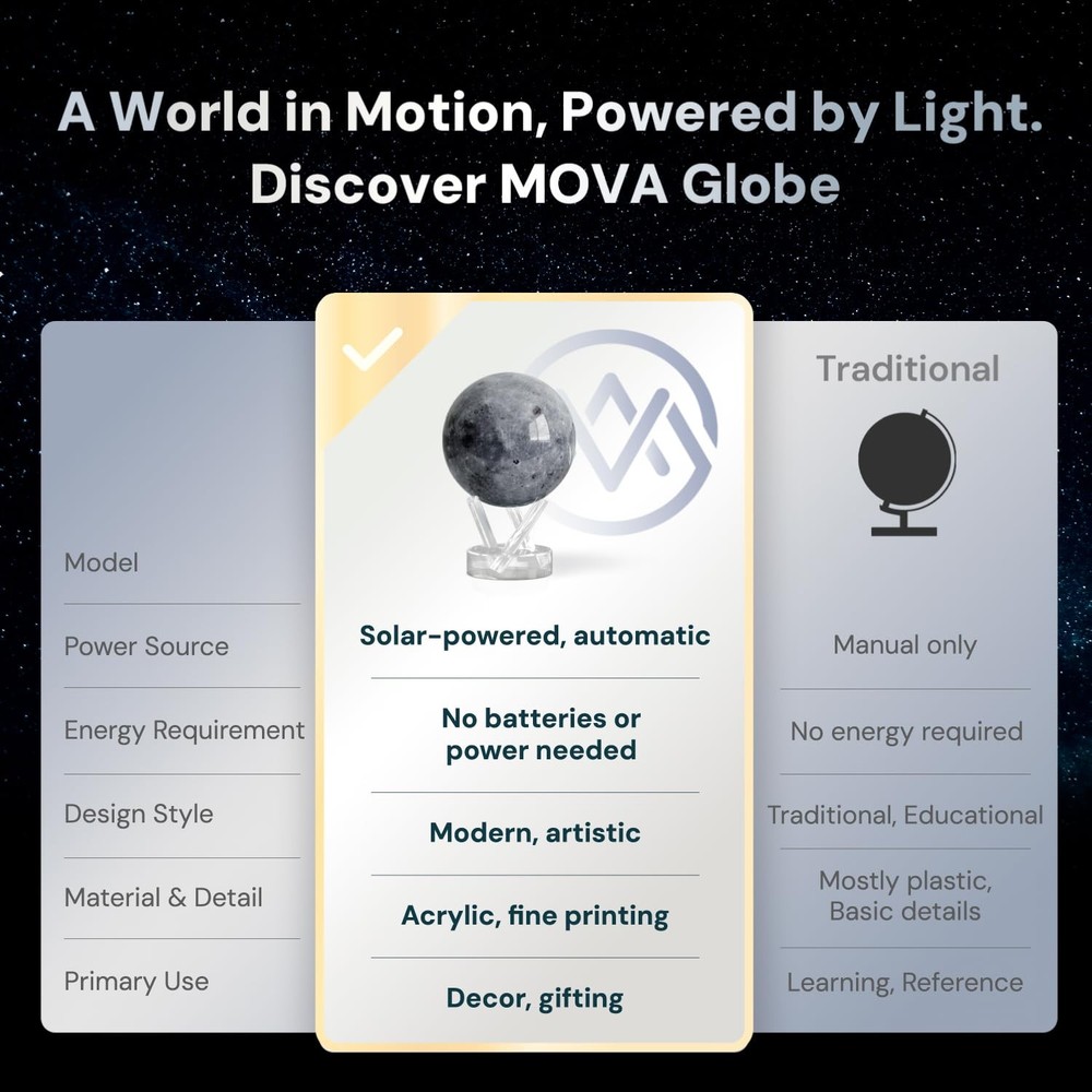 Globe - Moon Classic (4.5") | Rotating Lunar Globe Powered by Light | No Batt...