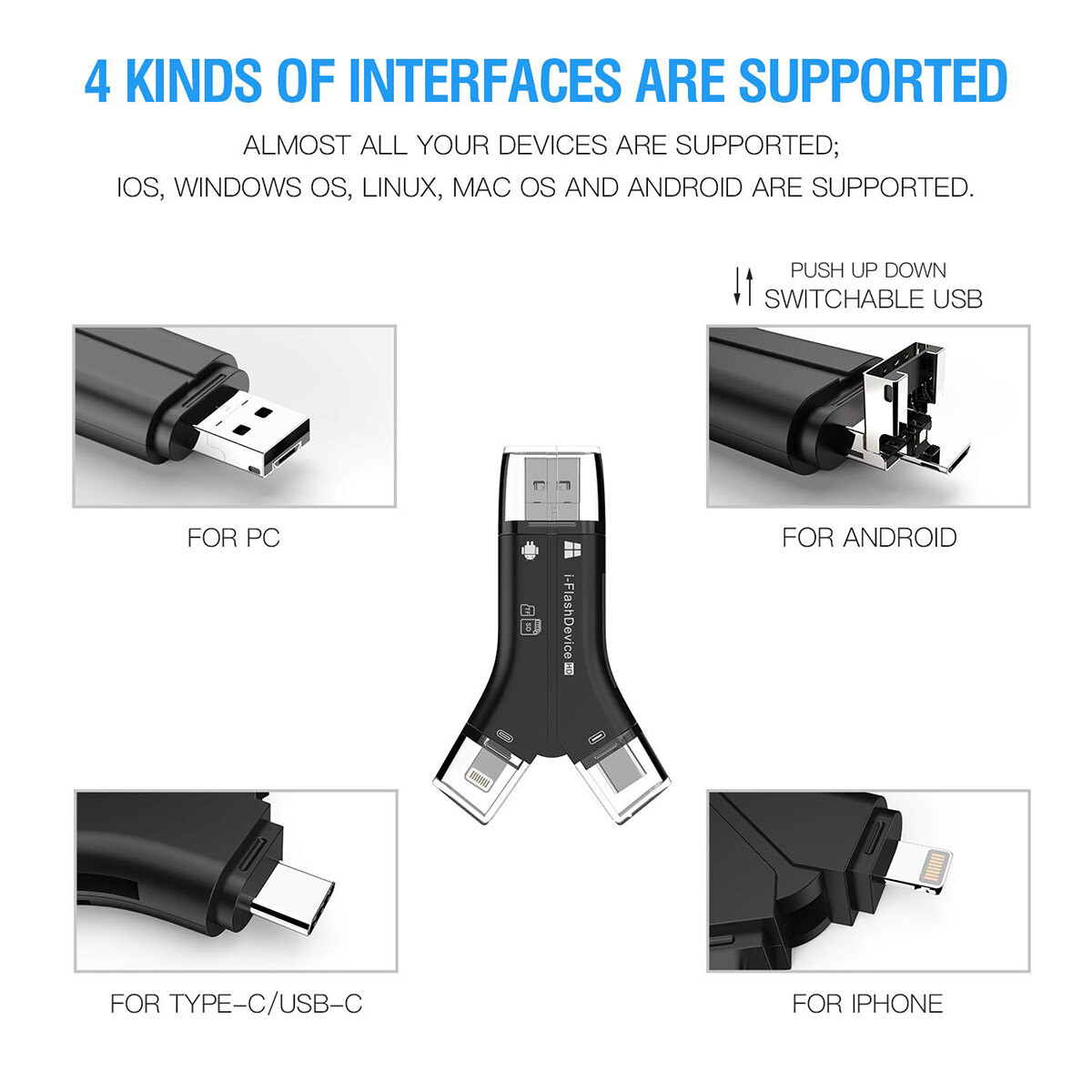 USB-C SD Card Reader for Samsung Galaxy S25 S24 S23 S22 Camera Transfer Adapter