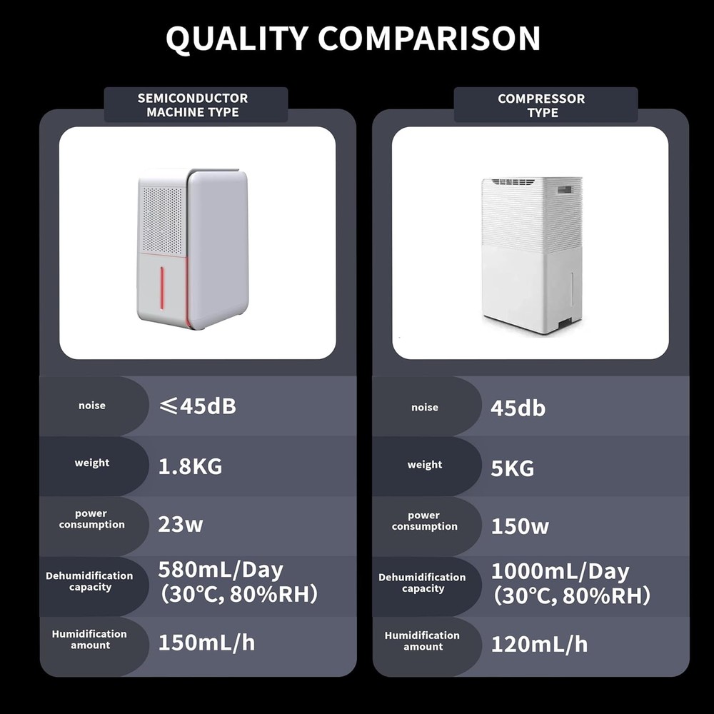 3 in 1 Dehumidifier Humidifier & Aroma Diffuser with Air Combo One 39Oz