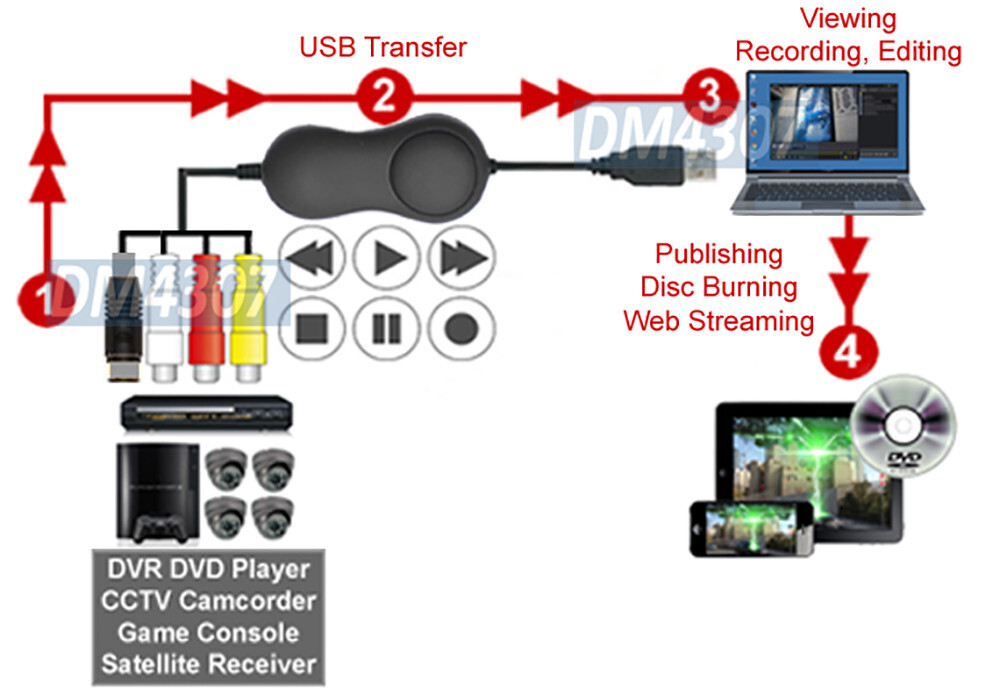 PC-Based Video Frame Capture Grabber Digital Recorder